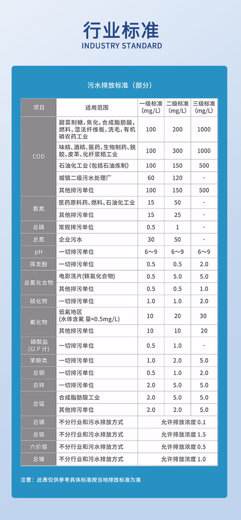紫外三合一COD速测仪UPW-T700UVC 细节图 14