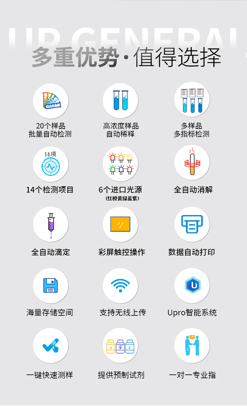 全自动进样石化水质分析仪UPW-Q700S140LP 细节图 3