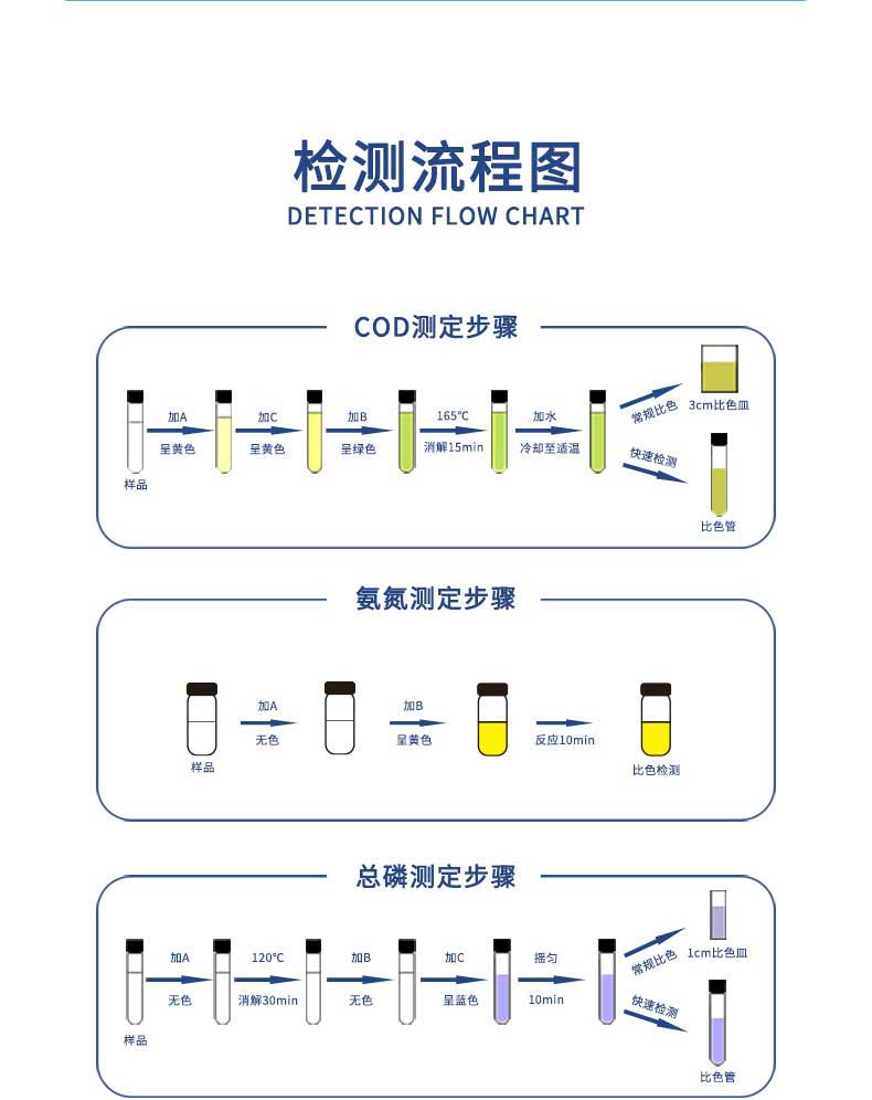 消解型多参数水质测定仪UPW-T700C 细节图 11