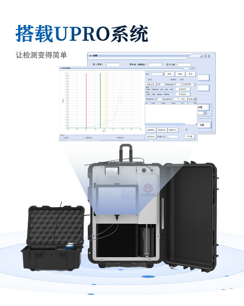 便携式全自动红外分光测油仪UPW-OB100 细节图 6