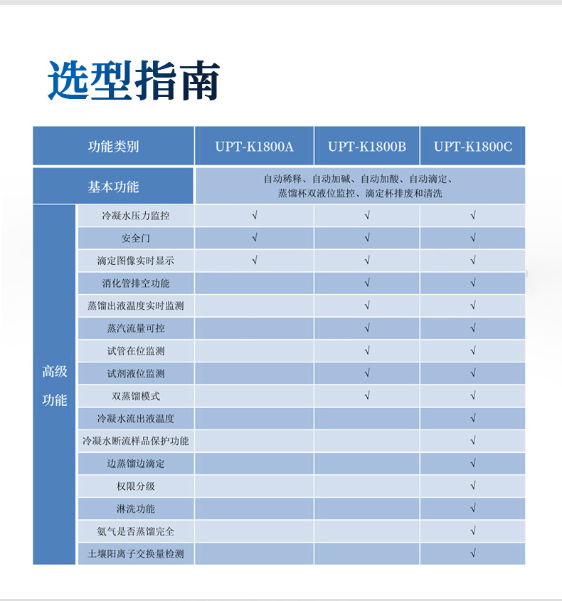 全自动凯氏定氮仪UPT-K1800N系列 细节图 12