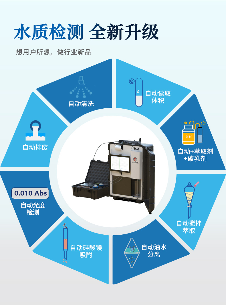 便携式全自动紫外分光测油仪UPW-OB100UV 细节图 6