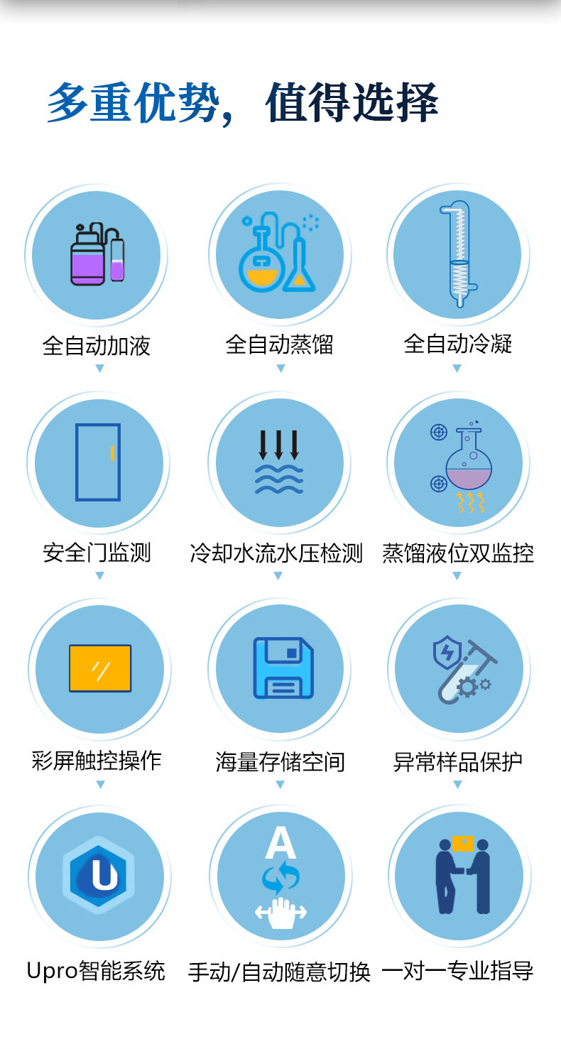 自动凯氏定氮仪UPT-K1600系列（新外观） 细节图 6